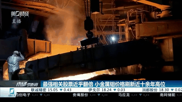辉钼概念股