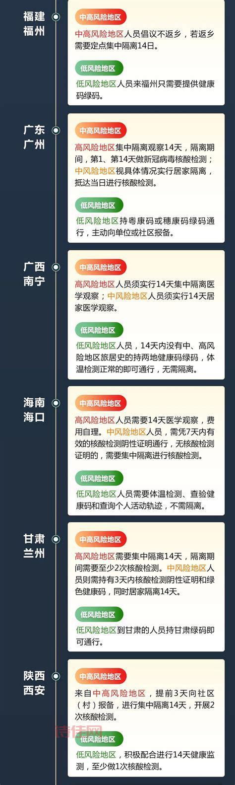 广州隔离考生成绩什么时候出？看这里就知道了！