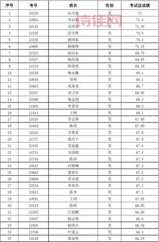 广州隔离考生成绩什么时候出？看这里就知道了！