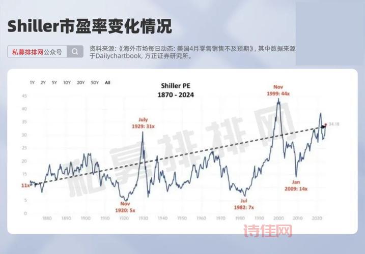 巴菲特买苹果股票