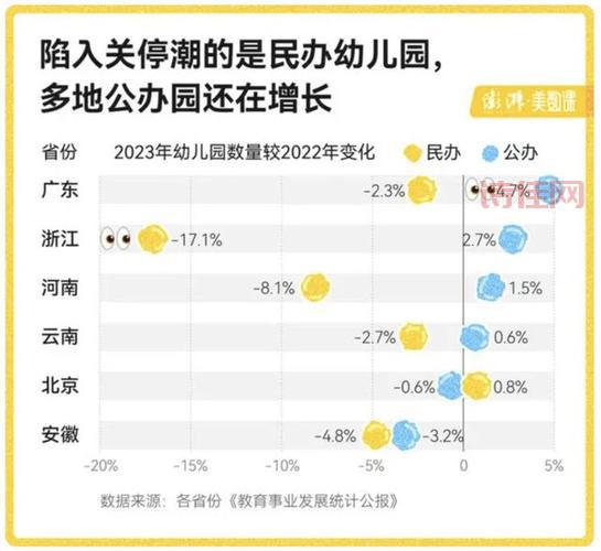 幼儿园首轮关停潮已来，家长们该怎么办？