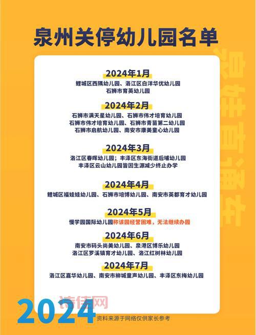 幼儿园首轮关停潮已来，家长们该怎么办？