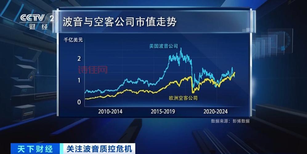 波音客机卖给谁？中国市场对波音有多重要？