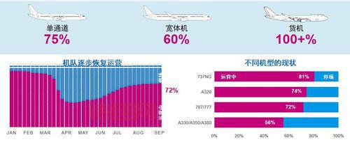 波音客机卖给谁？中国市场对波音有多重要？