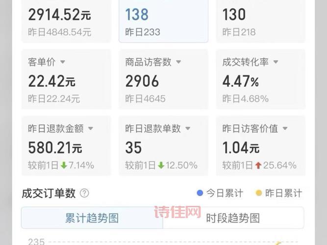 电商刷单金额过亿