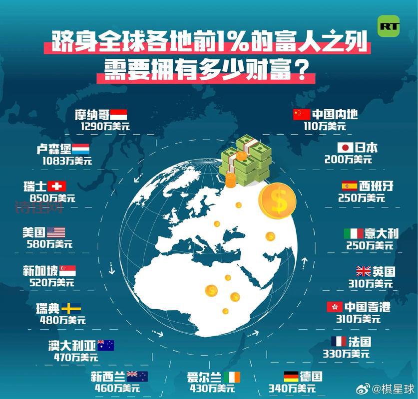 全球财富