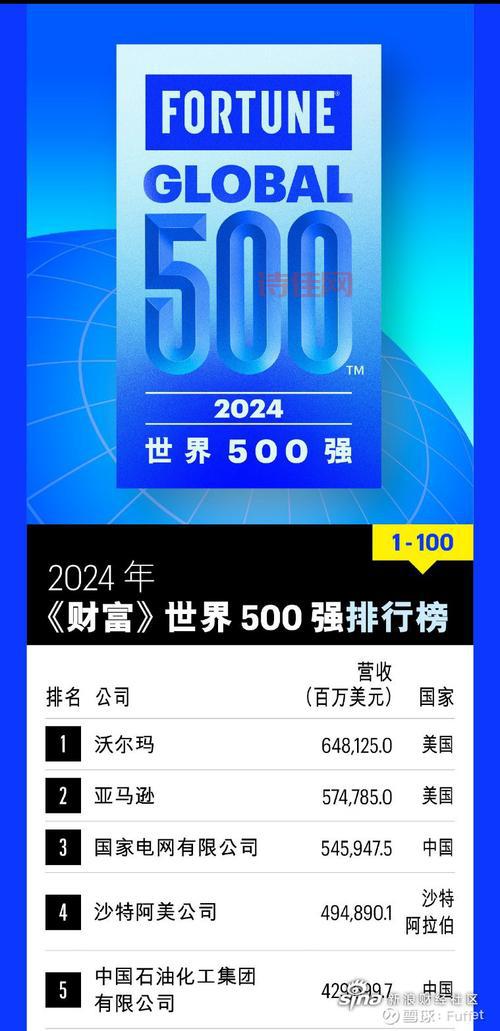 全球财富
