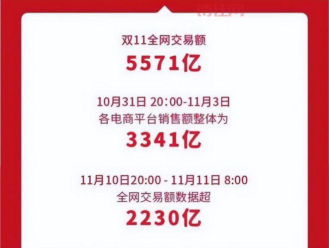 2019双十一天猫成交额有多少？一篇文章给你讲清楚！