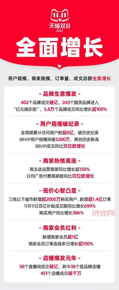 2019双十一天猫成交额有多少？一篇文章给你讲清楚！