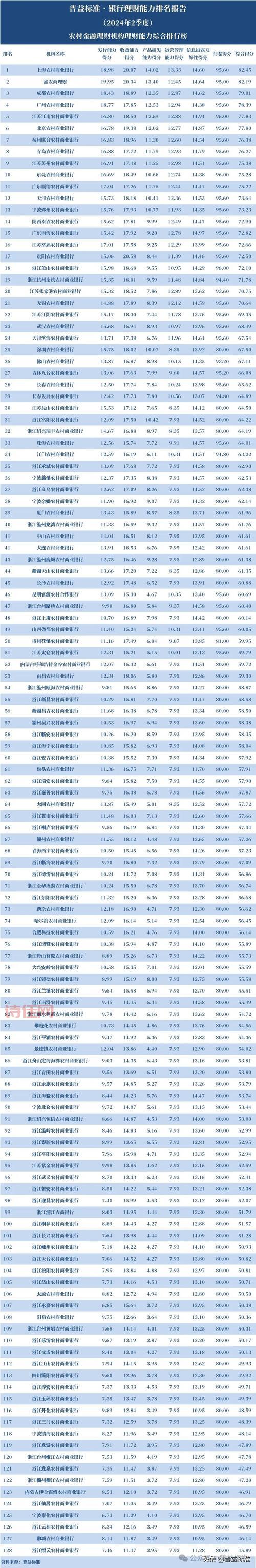 想买银行理财？六大行理财子公司产品怎么选？