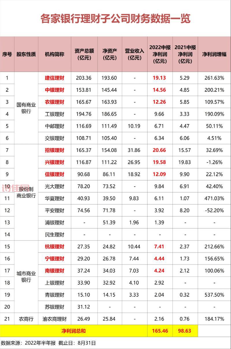 想买银行理财？六大行理财子公司产品怎么选？