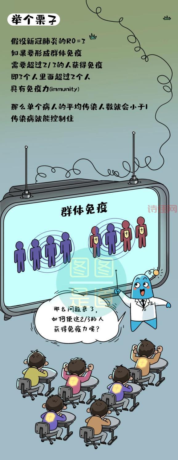 群体免疫要多年才可完成