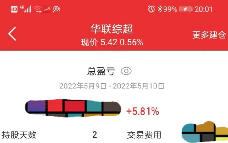 股票华联综超怎么样？长期持有能赚钱吗？