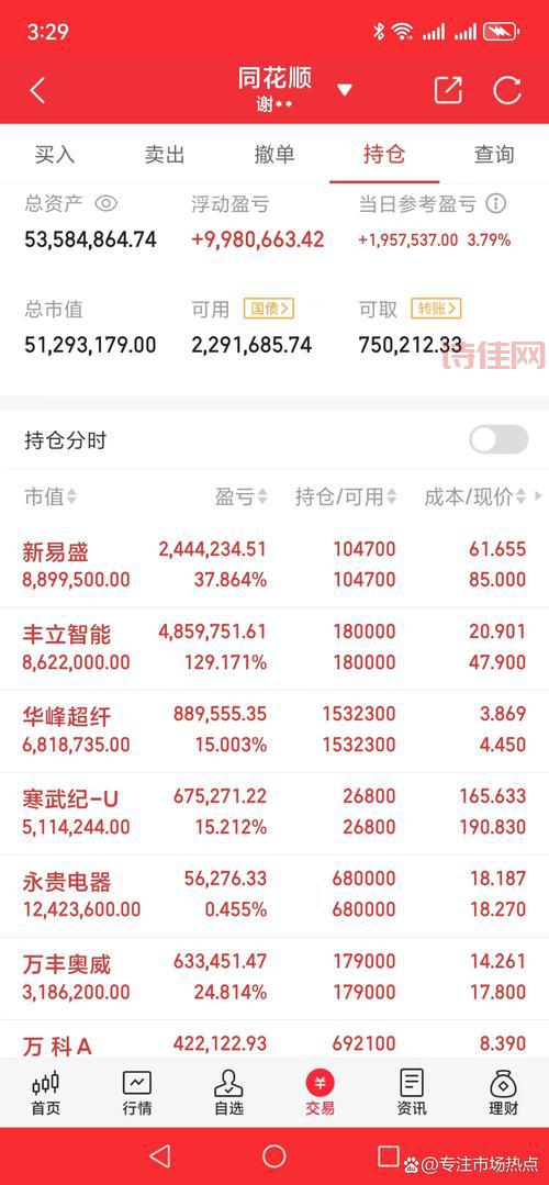 股票华联综超怎么样？长期持有能赚钱吗？
