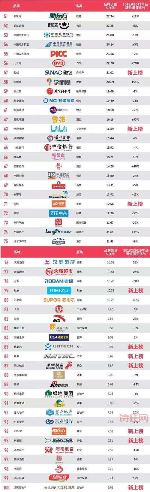 中国500最具价值品牌排行榜