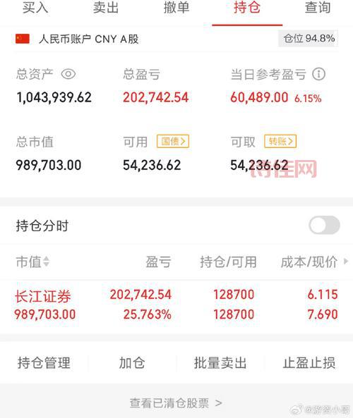 长江证券股吧