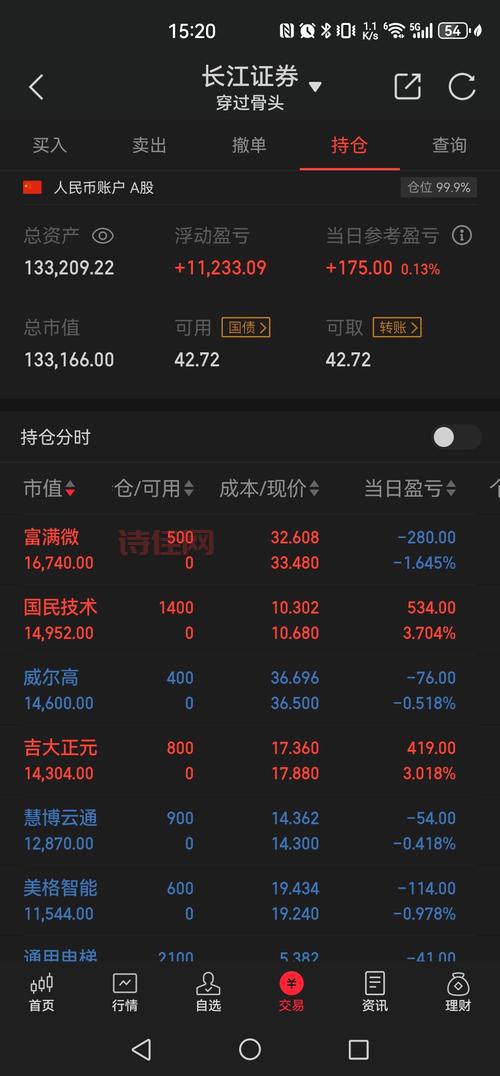 长江证券股吧