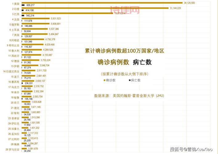 新冠日确诊创纪录