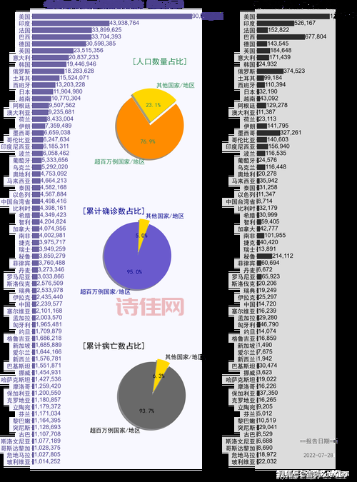 新冠日确诊创纪录