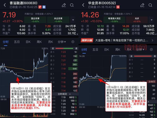 600830股吧香溢融通，今天你买了吗？