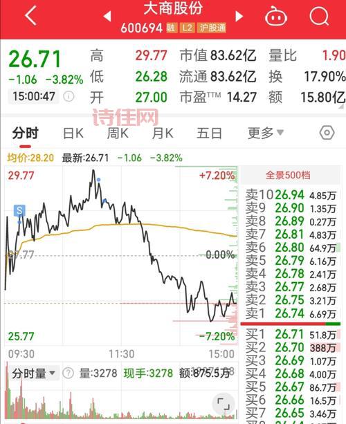 600830股吧香溢融通，今天你买了吗？