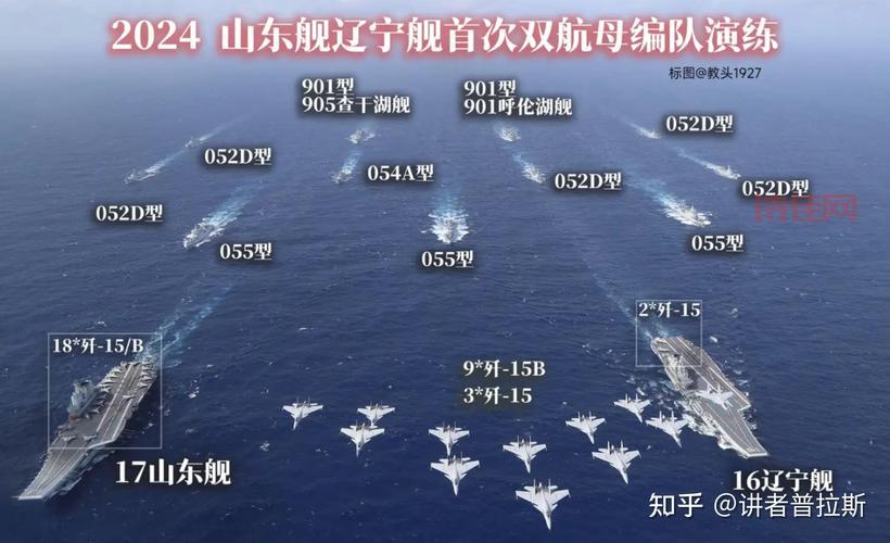“双舰合璧”？专家谈山东舰辽宁舰的未来协作！