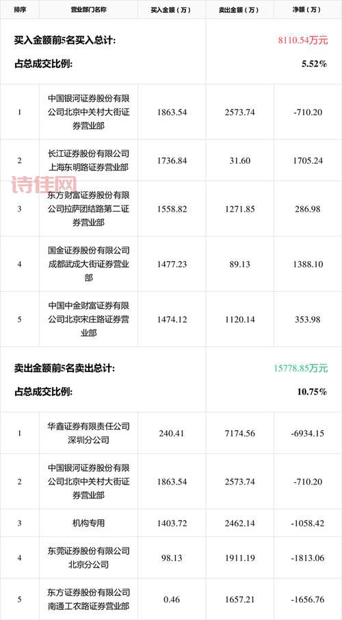 朗姿股份股吧