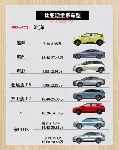 想买比亚迪百万豪车？先来看看这篇介绍！