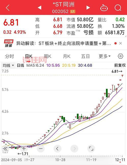 st轻骑b股行情咋样？老股民分析值不值得买！