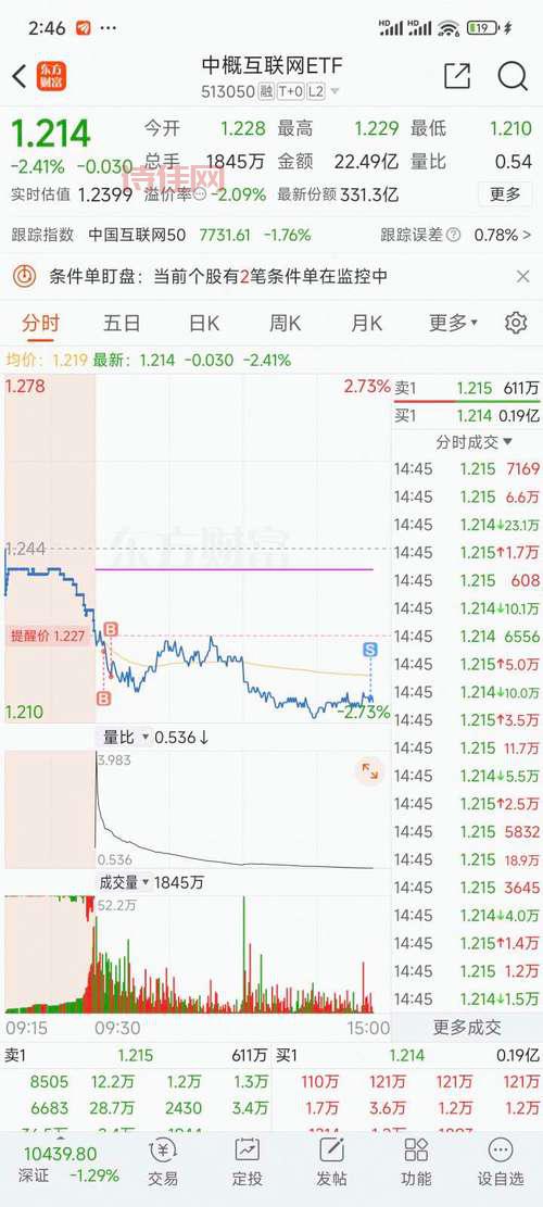 000425股吧