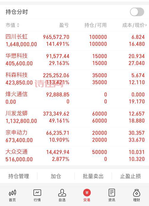 000425股吧