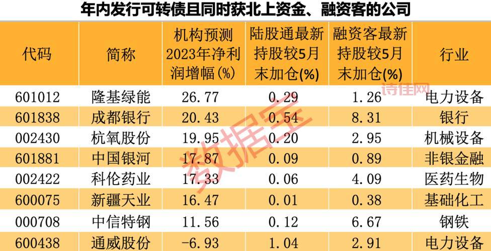 中重申购结果去哪里查？这几个方法可以快速知道！