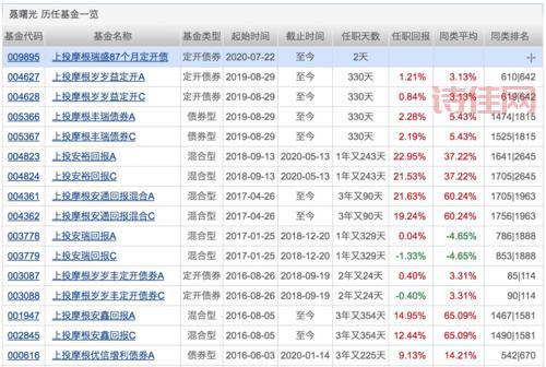 中重申购结果去哪里查？这几个方法可以快速知道！