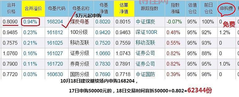 中重申购结果去哪里查？这几个方法可以快速知道！