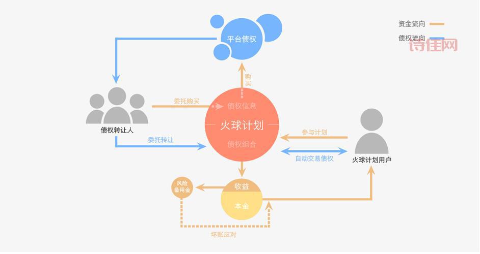 火球网