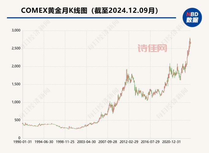 金价“狂飙”背后原因是什么？专家帮你分析市场行情！