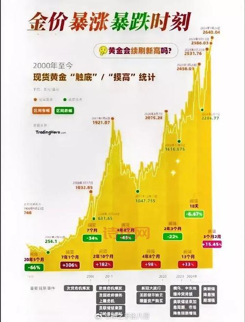金价“狂飙”背后原因是什么？专家帮你分析市场行情！