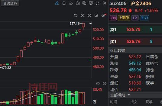 金价“狂飙”背后原因是什么？专家帮你分析市场行情！