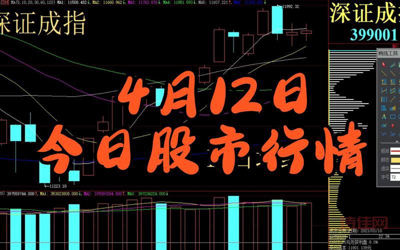 股票行情图