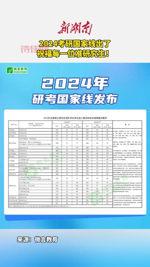 2019考研国家线