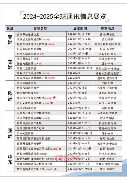 2019CES亚洲展都展出了啥？一文带你看懂重点内容！