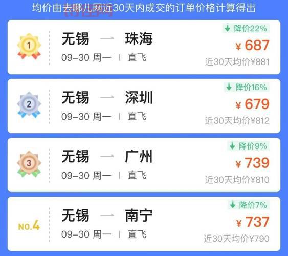 节后旅游价格大幅跳水