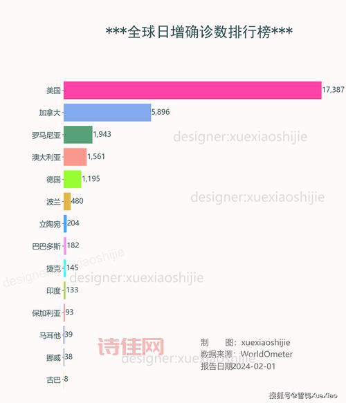 全球累计440万例最新进展，各国应对措施有哪些？