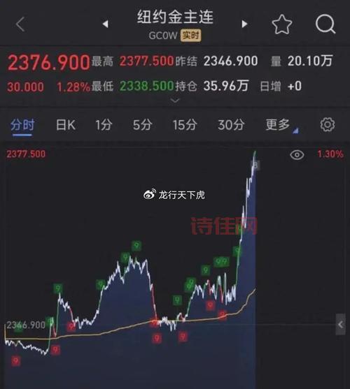 白银市场行情哪里看最准？这几个靠谱渠道告诉你！