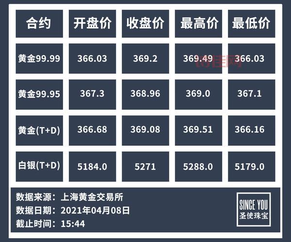 白银市场行情哪里看最准？这几个靠谱渠道告诉你！