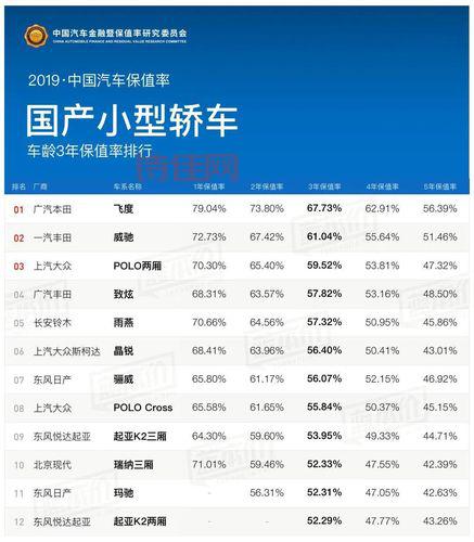 最新汽车降价信息汇总！看看哪些车现在买最划算？