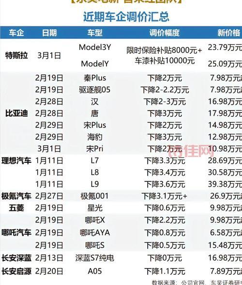 最新汽车降价信息汇总！看看哪些车现在买最划算？