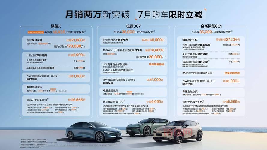 最新汽车降价信息汇总！看看哪些车现在买最划算？