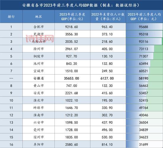 合肥2020年GDP