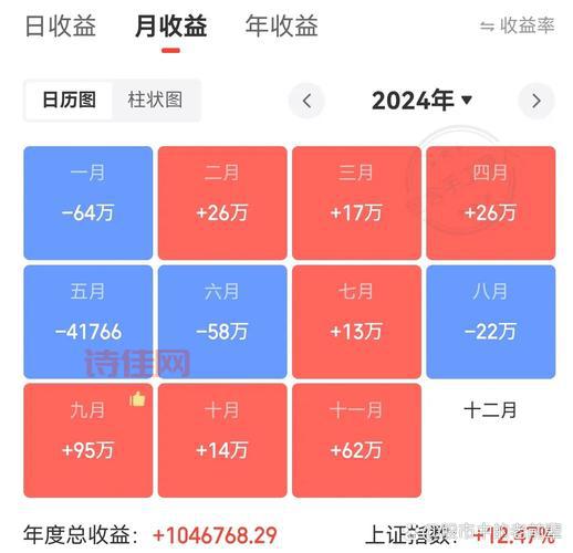 想买余额宝概念股怎么选？这几个挑选方法很简单！